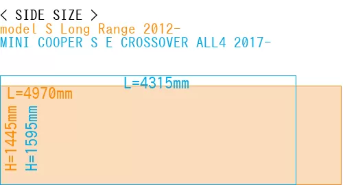 #model S Long Range 2012- + MINI COOPER S E CROSSOVER ALL4 2017-